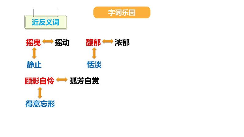 人教部编版六年级上册第四课花之歌精品课件08