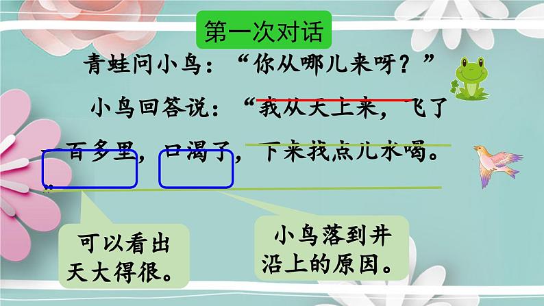 统编版语文二年级上册 12.坐井观天第2课时 课件第6页