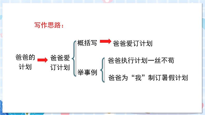 习作：围绕中心意思写【交互版】第8页