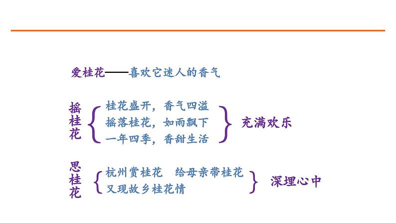 3 桂花雨 课件-部编版语文五年级上册05