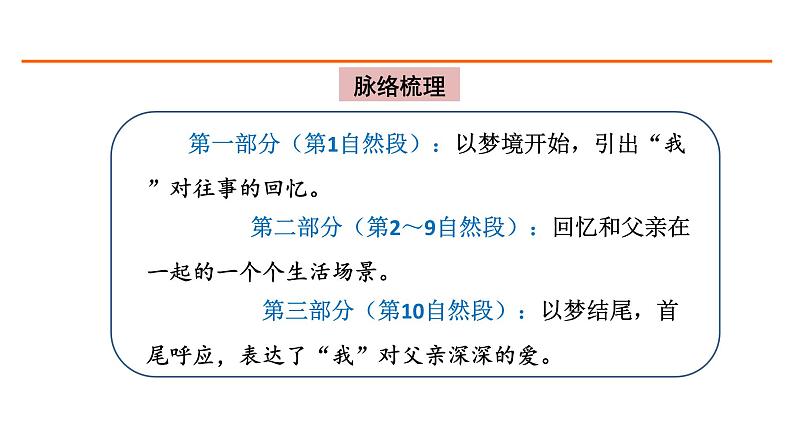 19 父爱之舟 课件-部编版语文五年级上册第4页