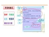习作：我想对您说 课件-部编版语文五年级上册