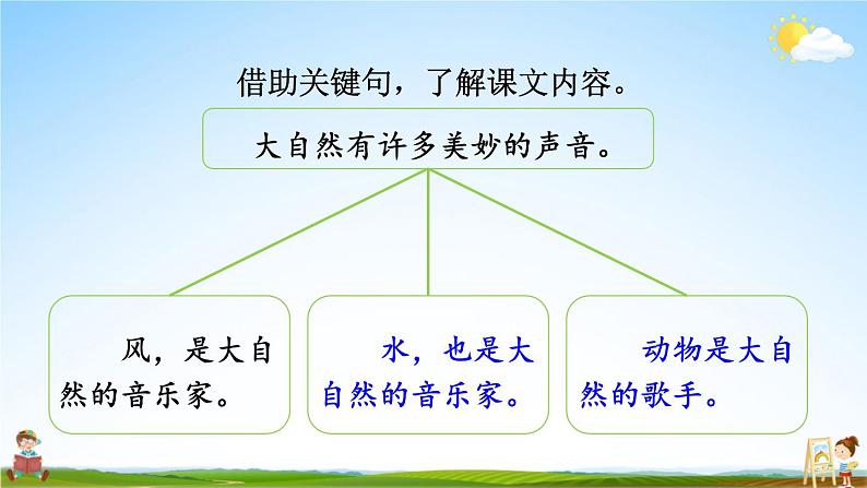 人教统编版小学三年级语文上册《21 大自然的声音》课堂教学课件PPT公开课05