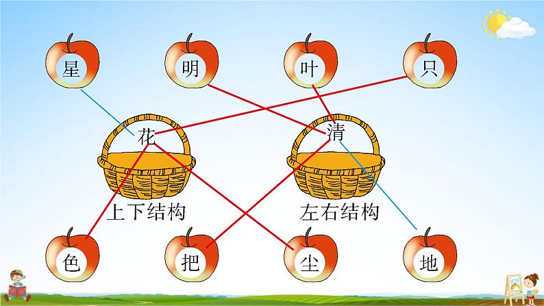 人教部编版小学一年级语文上册《语文园地六》课堂教学课件PPT公开课第3页