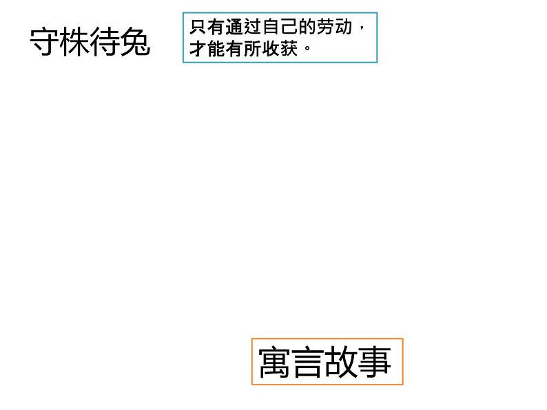 【古】知典善用寓言篇课件PPT02