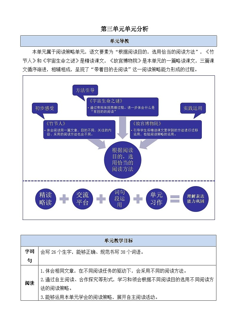 第三单元单元分析-部编版语文六年级上册第1页