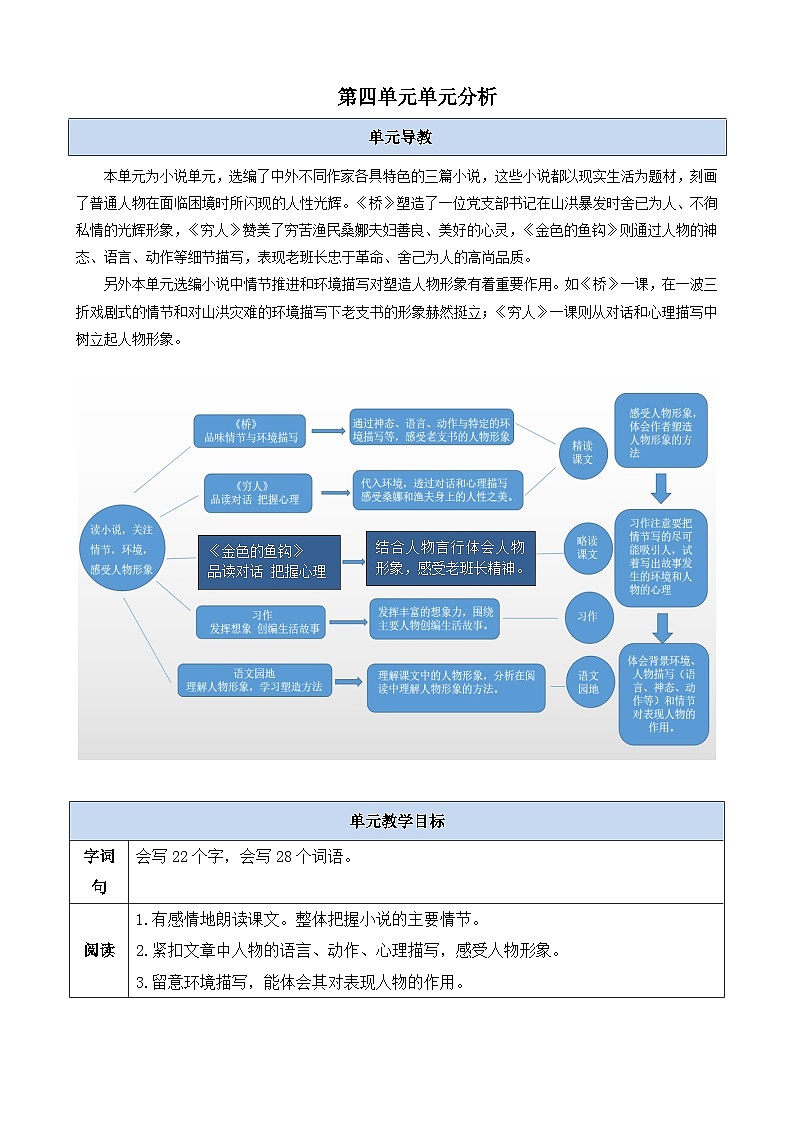 第四单元单元分析-部编版语文六年级上册 教案01