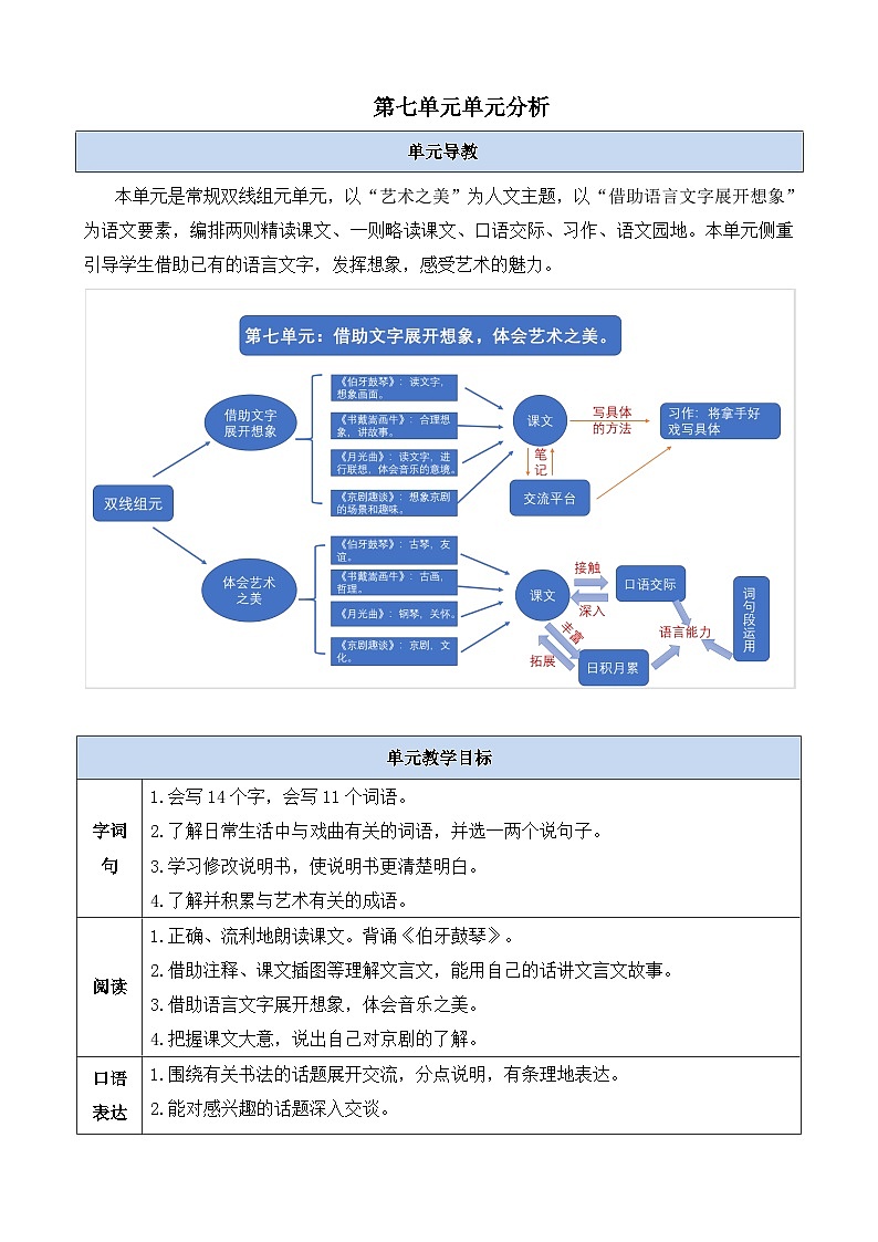 第七单元单元分析-部编版语文六年级上册 教案01