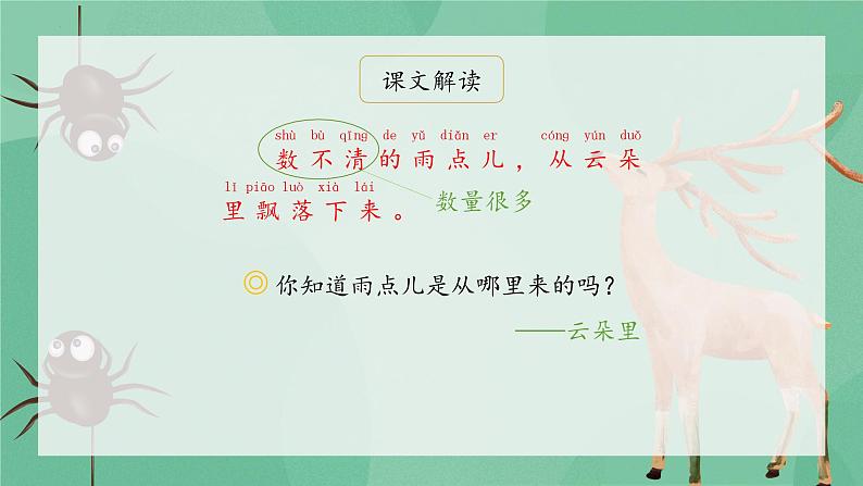 8《雨点儿》（课件）一年级上册语文部编版07