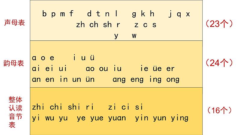 一上语文园地三第二课时课件 （大鹏 王与）第2页