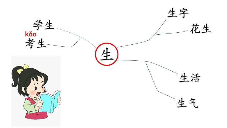 一上语文园地三第二课时课件 （大鹏 王与）第6页