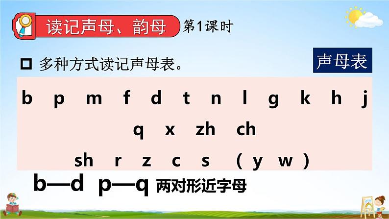 人教统编版小学一年级语文上册《语文园地三》课堂教学课件PPT公开课第2页