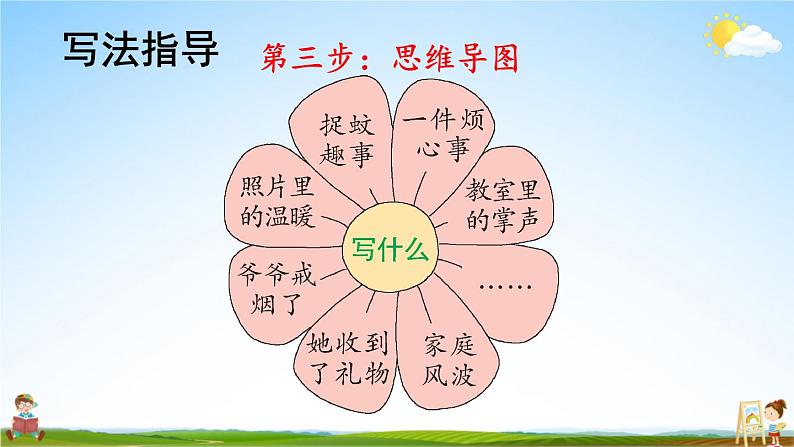 人教部编版小学四年级语文上册《习作：生活万花筒》课堂教学课件PPT公开课第4页