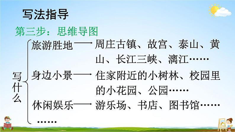 人教部编版小学四年级语文上册《习作：推荐一个好地方》课堂教学课件PPT公开课第7页