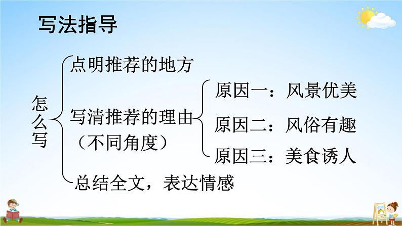 人教部编版小学四年级语文上册《习作：推荐一个好地方》课堂教学课件PPT公开课第8页