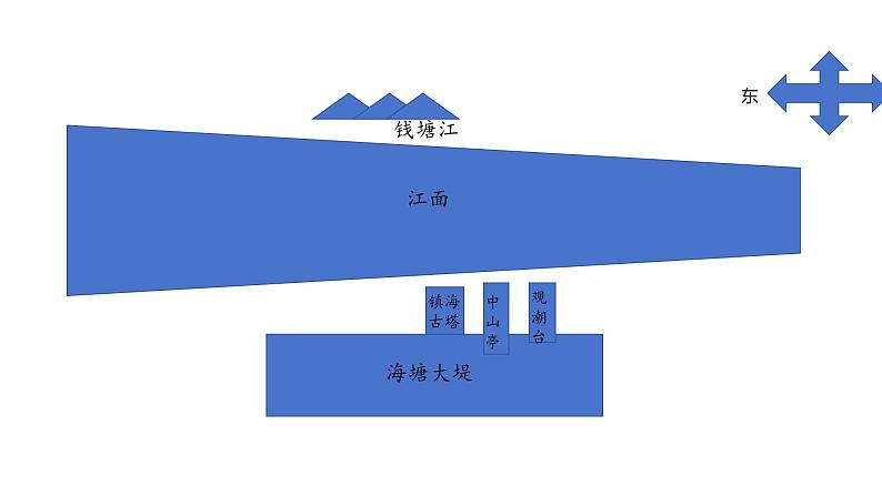 1.观潮 定稿课件PPT06