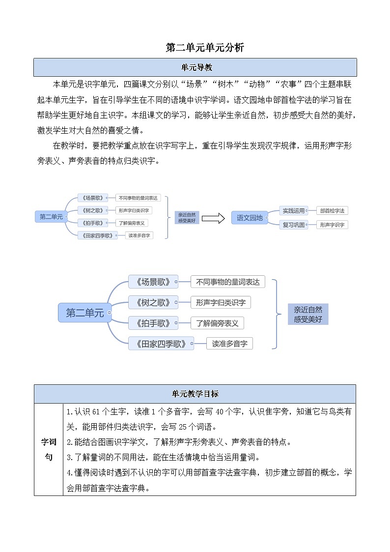 第二单元单元分析-部编版语文二年级上册第1页