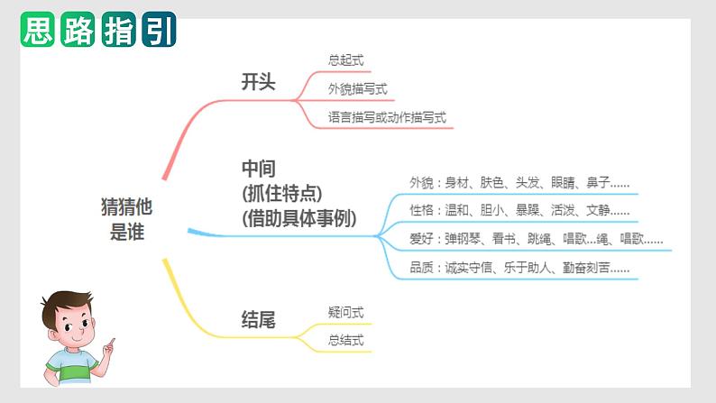 第一单元习作：猜猜他是谁（教学课件）-2023-2024学年三年级语文上册单元作文能力提升（统编版）第5页