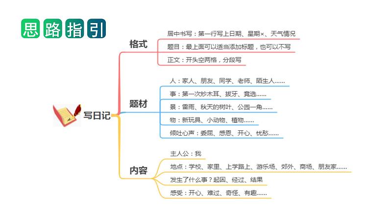 第二单元习作：写日记（教学课件）-2023-2024学年三年级语文上册单元作文能力提升（统编版）05