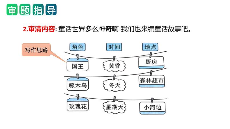 第三单元习作：我来编童话（教学课件）-2023-2024学年三年级语文上册单元作文能力提升（统编版）第4页