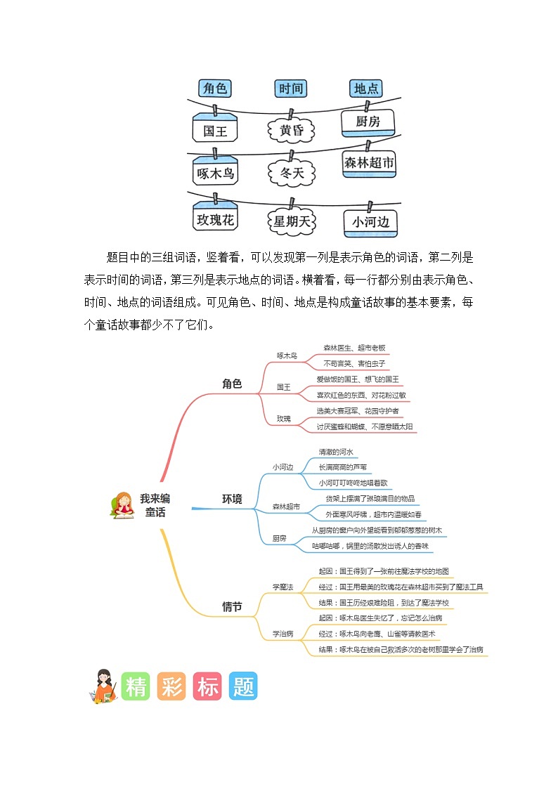 第三单元习作：我来编童话（素材积累）-2023-2024学年三年级语文上册单元作文能力提升（统编版）第2页