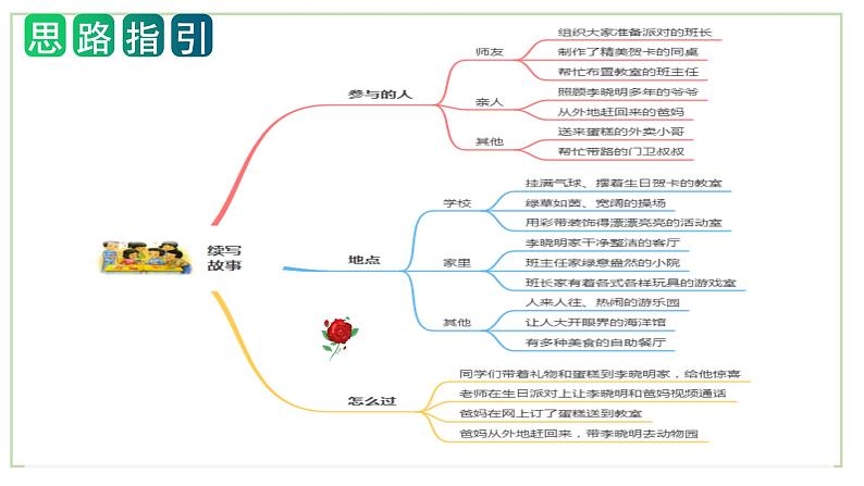 第四单元习作：续写故事（教学课件）-2023-2024学年三年级语文上册单元作文能力提升（统编版）第5页