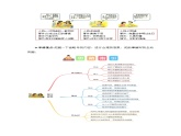 第四单元习作：续写故事（技法+范文+素材）-2023-2024学年三年级语文上册单元作文能力提升（统编版）