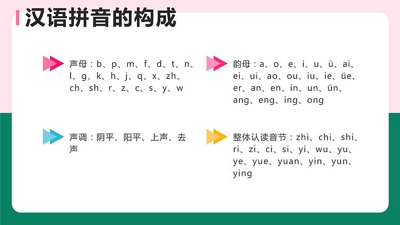 小学语文汉语拼音音节课件PPT第4页