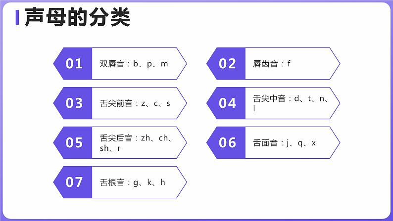 小学语文声母的学习课件PPT第5页