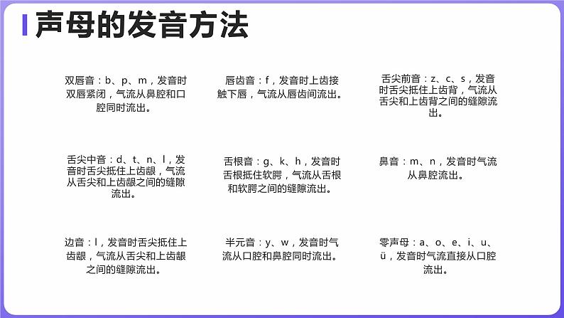 小学语文声母的学习课件PPT第8页