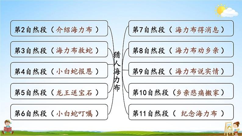 人教统编版小学五年级语文上册《9 猎人海力布》课堂教学课件PPT公开课第5页