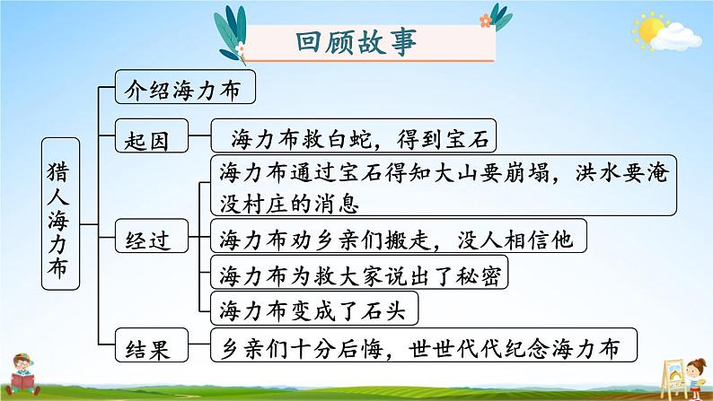 人教统编版小学五年级语文上册《习作：缩写故事》课堂教学课件PPT公开课03