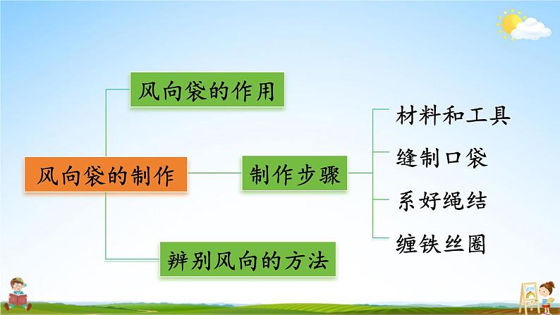 人教统编版小学五年级语文上册《习作例文与习作》课堂教学课件PPT公开课05