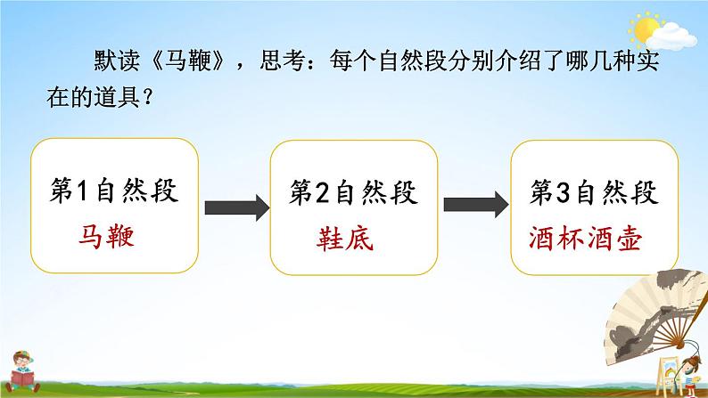 人教统编版小学六年级语文上册《24 京剧趣谈》课堂教学课件PPT公开课07