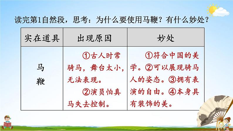 人教统编版小学六年级语文上册《24 京剧趣谈》课堂教学课件PPT公开课08