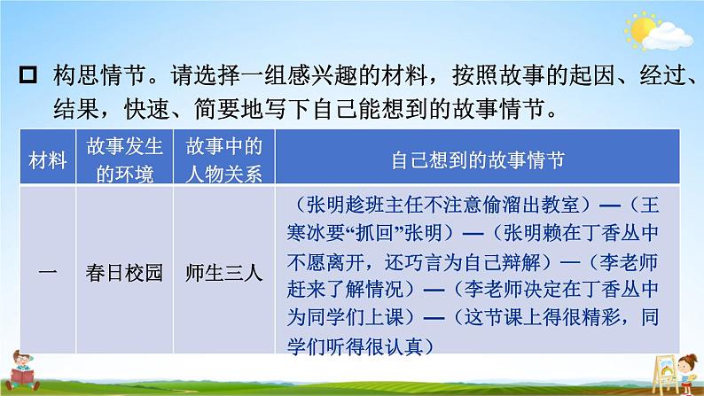 人教统编版小学六年级语文上册《习作：笔尖流出的故事》课堂教学课件PPT公开课08