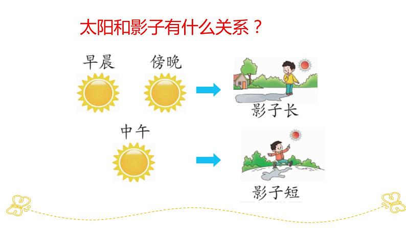 部编版小学语文一年级上第六单元复习课件08