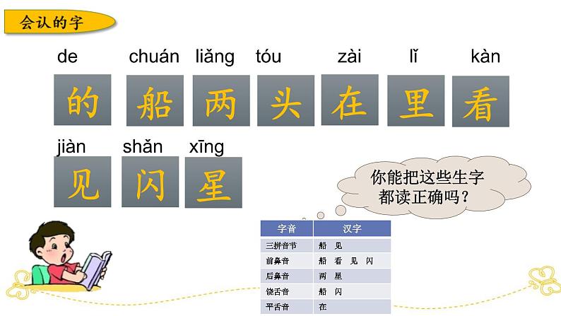 部编版小学语文一上 专项2：第一、四单元生字部编版小学语文一上 专项复习课件06