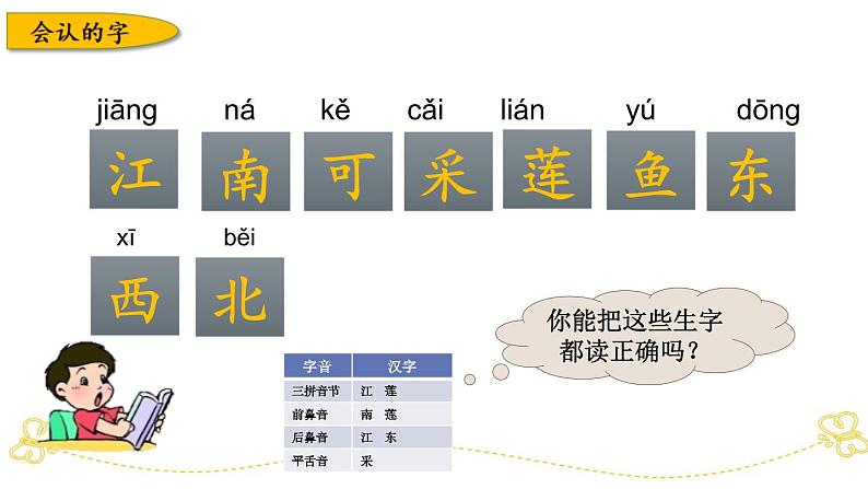 部编版小学语文一上 专项2：第一、四单元生字部编版小学语文一上 专项复习课件07