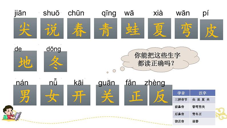 部编版小学语文一上 专项2：第一、四单元生字部编版小学语文一上 专项复习课件08