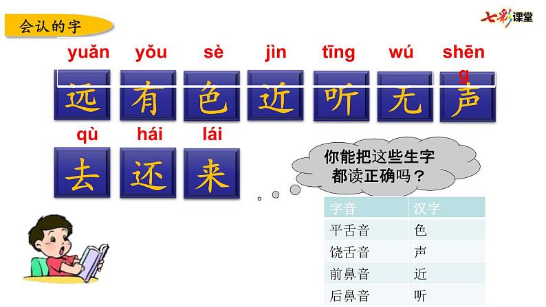 部编版小学语文一上 专项3：第五、六单元生字部编版小学语文一上 专项复习课件03