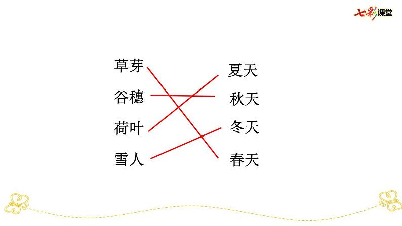 部编版小学语文一上 专项9：阅读指导部编版小学语文一上 专项复习课件08