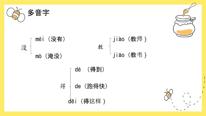 【单元复习】部编版语文二年级上册-第一单元-复习课件07