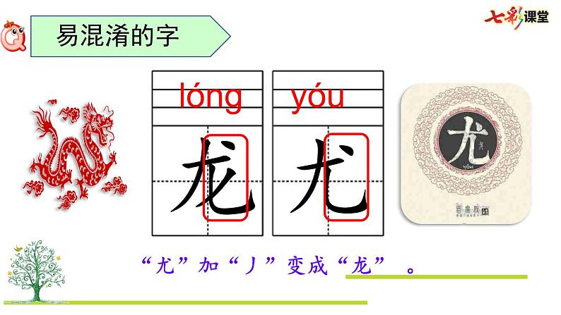 第六单元复习课件PPT第6页