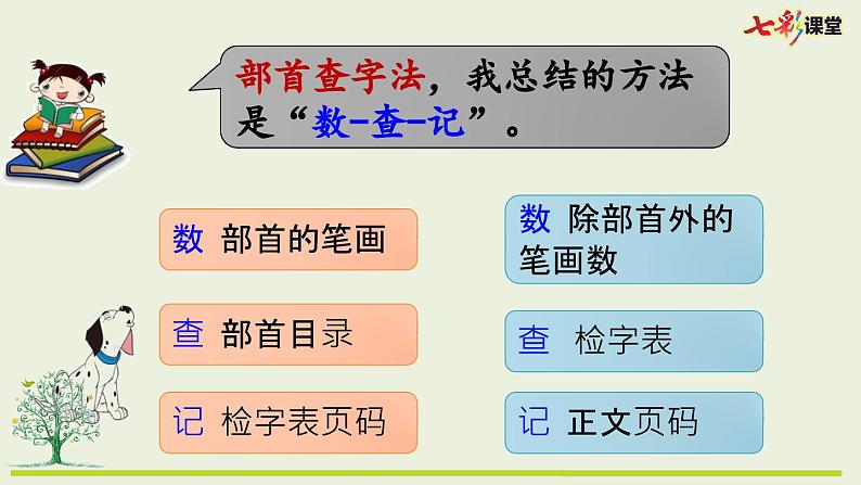 统编版小学语文二年级上册 专项10：查字典复习课件06