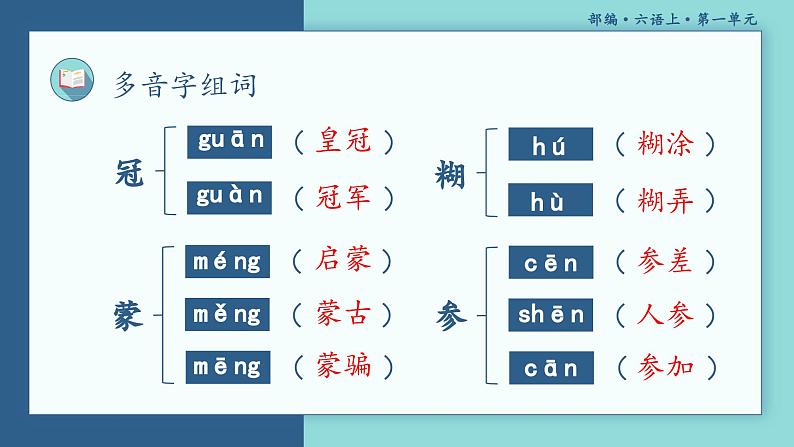 【单元复习】部编版语文六年级上册-第一单元-复习课件04