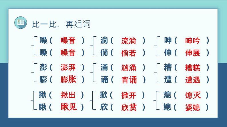 【单元复习】部编版语文六年级上册-第四单元-复习课件07