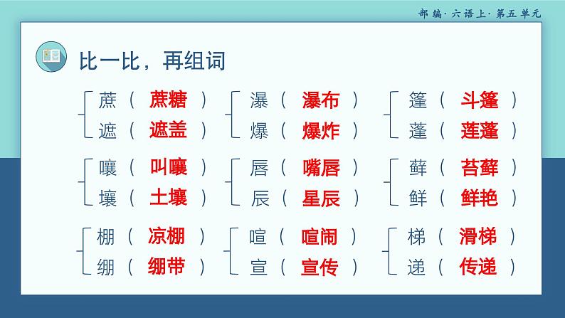 【单元复习】部编版语文六年级上册-第五单元-复习课件-08