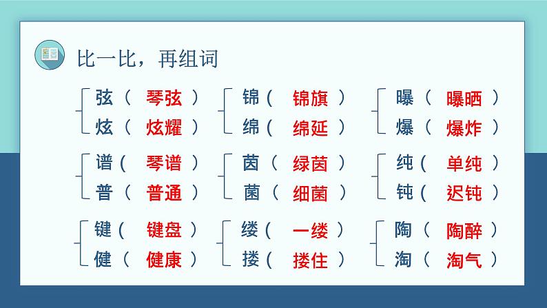 【单元复习】部编版语文六年级上册-第七单元-复习课件07