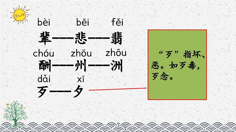 部编版小学语文五年级上册 第三单元复习课件08